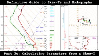 SKEWT cheat sheet [upl. by Muhcan177]