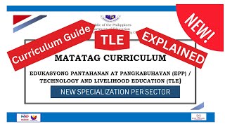 NEW Matatag Curriculum Guide for EPPTLE Technology and Livelihood Education [upl. by Ymar]