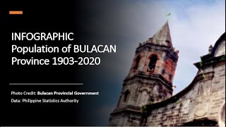 INFOGRAPHICPopulation of BULACAN Province 19032020 [upl. by Littell]