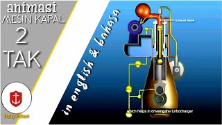 Mesin kapal 2 tak animasi dan penjelasan sederhana Daily Pelaut [upl. by Arfihs866]