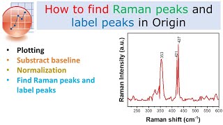 How to find Raman peaks and label peaks in Origin [upl. by Karylin]