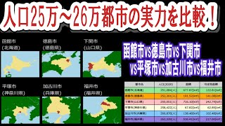 【人口25万～26万都市対決】 函館市vs徳島市vs下関市vs平塚市vs加古川市vs福井市25万～35万弱の都市の序列1 [upl. by Mikiso]