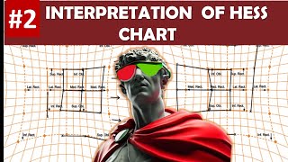 Interpreting HESS CHART  Herrings Sherringtons Law Muscle sequelae and Practical Examples [upl. by Nilpik807]