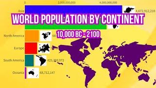 World Population by Continent 10000 BC2100 History amp Projection [upl. by Hazeefah]