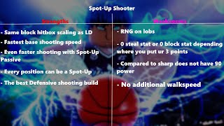 SpotUp Shooter KNB Super [upl. by Ringsmuth952]