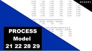 Moderated Moderated Mediation with PROCESS Model 21 22 28 29 [upl. by Alver792]