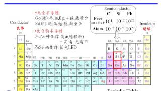 第一周之1 Type of Semicond Covalent Crystal [upl. by Henni]