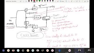 PoC Lecture 8 Single Sideband Modulation [upl. by Karb191]