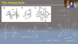 Stereochemistry L29  Octant Rule  Cotton Effect [upl. by Cicely]