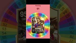 I Respun RONALDINHO on FC 25 Card fifa soccer football spinner [upl. by Canfield]