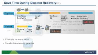 Introduction to Virtualization and VMware Hypervisor Architecture vSOM [upl. by Llewop]