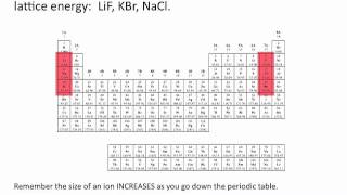 Lattice Energies  Chemistry Tutorial [upl. by Zilevi]