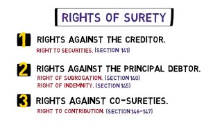 Rights of a Surety LAW OF CONTRACT [upl. by Pattison284]