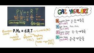 Gazlar  Baştan Sona Özet Gaz Formüllerinin Tamamı [upl. by Galvin]