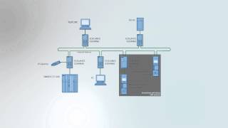 HSR  Industrial Ethernet ring networks with seamless redundancy [upl. by Antoni]