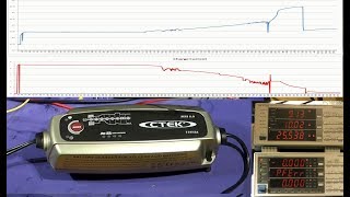 CTEK MXS50 Repair and Reliability Modifications for Dead Battery Charger [upl. by Aicargatla]