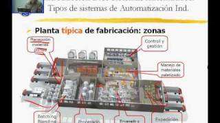 7 Curso de Automatización y Control Tema1Part7 [upl. by Chaffee]