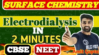 Electrodialysis  Electrodialysis Engineering Chemistry  Important topics of Surface Chemistry [upl. by Adyaj]