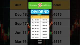 SNV Synovus Financial Corp Dividend History [upl. by Ognimod]