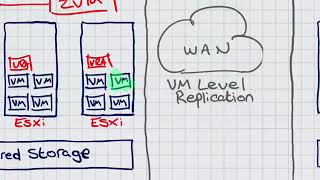 Zerto Replication Architecture Overview Whiteboard [upl. by Ffoeg252]