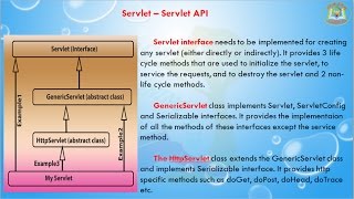 Lesson  03  Servlet  API Servlet GenericServlet HttpServlet [upl. by Alie]