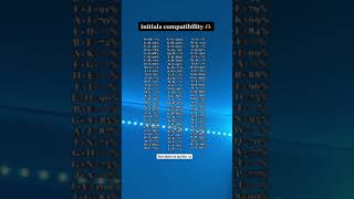 Initials Compatibility part 2 [upl. by Werby926]