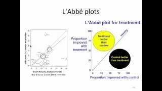 Systematic Review amp MetaAnalysis III 系統性回顧及統合分析 Comparative Effectiveness Research [upl. by Ssegrub]