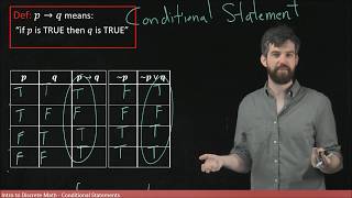 Conditional Statements if p then q [upl. by Ttelrats]