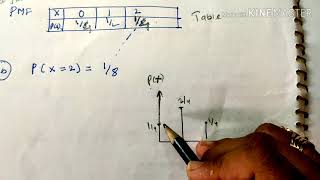 Probability Mass FunctionPMF with example lecture29m3 [upl. by Anyad]