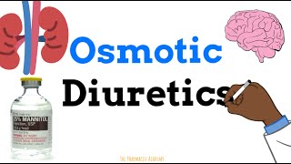 Osmotic Diuretics Mannitol  Easy Explanation [upl. by Notaek132]