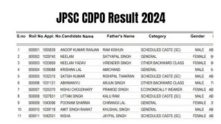 JPSC CDPO Result 2024  Cut Off Marks Merit List [upl. by Sesilu83]