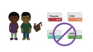 Choosing the right hypertension medication for your patient [upl. by Eihtur]