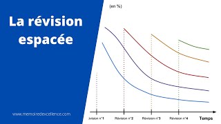 1630 La révision espacée [upl. by Nathanoj]