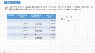 Método de Depreciación Línea Recta [upl. by Paddie918]