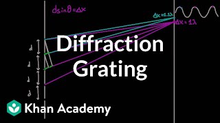 Diffraction grating  Light waves  Physics  Khan Academy [upl. by Halil]