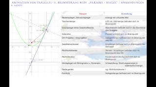 Parabel und Parabolspiegel [upl. by Gildus346]