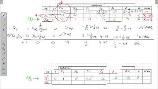 MÉTODO DE LA GRAN M  EJEMPLO 1  PARTE 3 [upl. by Silden]