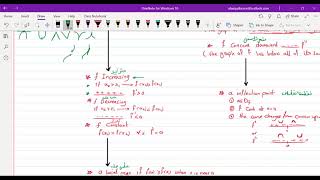 Lecture 54 Applications of Differentiation part 1 [upl. by Nalyorf783]