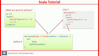 Scala Tutorial  How to create your own loop controls [upl. by Cammy]