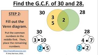 How to find the GCF and LCM of two numbers using prime factorization and Venn diagram [upl. by Notaes346]