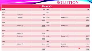 Disposal of Assets plantprovision for depreciation amp disposal accounts [upl. by Ymar]