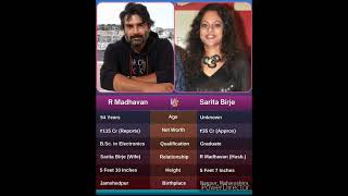 R Madhavan and his wife viralvideos [upl. by Ritchie209]