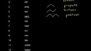 Alkane and cycloalkane nomenclature I  Organic chemistry  Khan Academy [upl. by Schrick498]