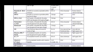 National immunization schedule  Nursing important topics Gnm BSC nursing long question [upl. by Francois967]