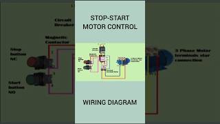 STOPSTART MOTOR CONTROL WIRING DIAGRAM [upl. by Yerdua]