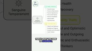 Understanding the Sanguine Temperament [upl. by Nadine]