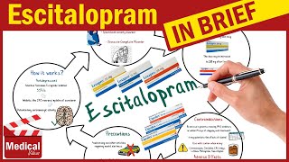 Escitalopram Lexapro  Cipralex What is Lexapro Used for Escitalopram Uses Dosage Side Effects [upl. by Katinka]