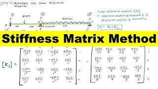 Stiffness matrix method for beam [upl. by Ithsav]