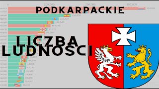 Liczba ludności powiatów województwa Podkarpackiego na wykresie 19952021 [upl. by Virginia]