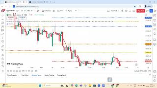 Market analysis for141124 By Sowmiya Prakash [upl. by Early341]